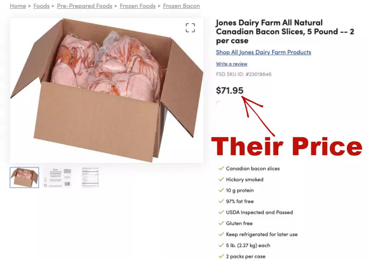 OVERSTOCK: 10 lb Frozen Case of Uncured Natural Canadian Bacon